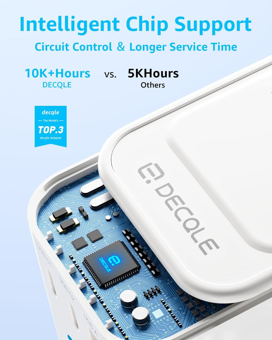 Universal Travel Adapter, International Travel Plug Adapter with 2 USB-C(PD 20W) ＆ 1 USB-A Ports, All in One Portable Adaptor, for USA, UK, EU, AU ＆ 224+ Countries (White) US