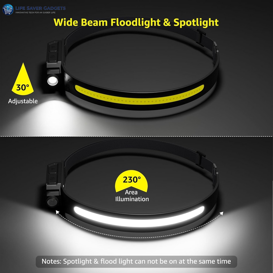 Headlamp - Super Bright LED Head Lamp Rechargeable with 230°Wide Beam, Adjustable Spotlight, Motion Sensor