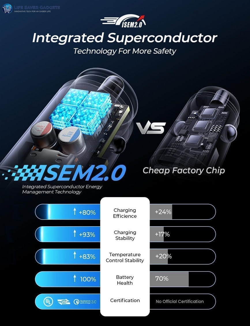 67.5W Super Mini Cigarette Lighter Adapter Car Charger USB C Fast Charging