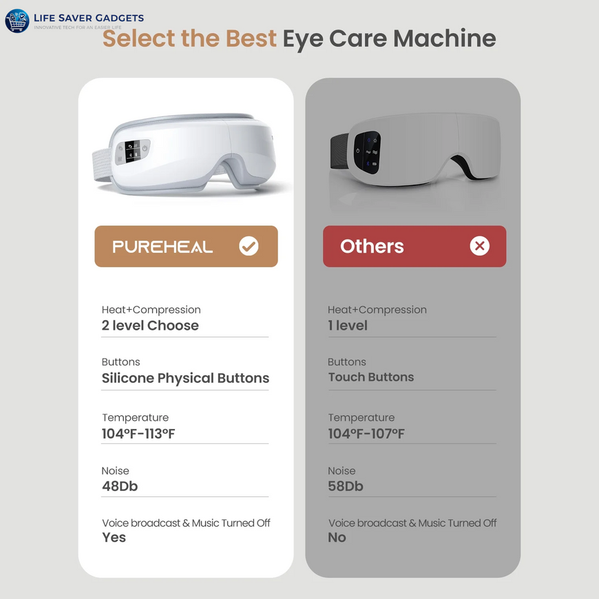 Heated Eye Massager with Air Compression