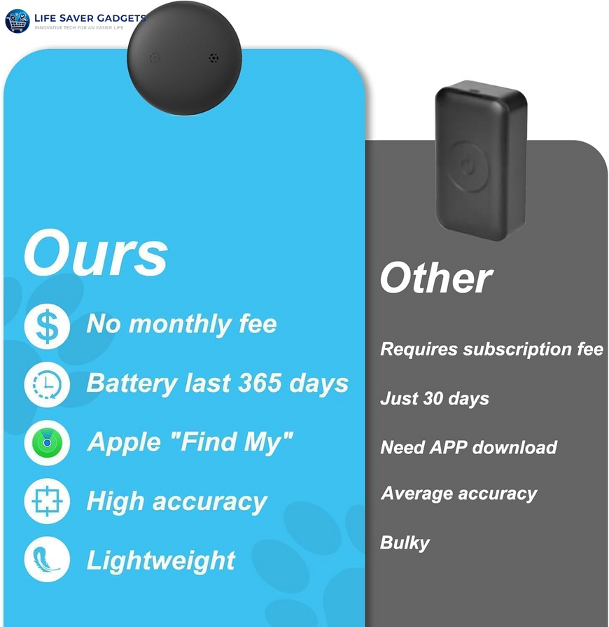 GPS Tracker for Cats, Smart Pet Activity Tracker, No Monthly Fee, Compatible with Apple Find My