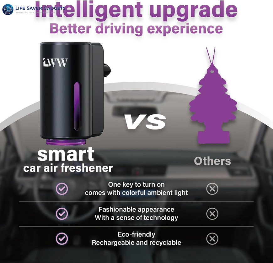 Car Air Freshener - Smart Adjustable 3-Speed Intensity, Rechargeable Humidifier Car Essential Oil Diffuser